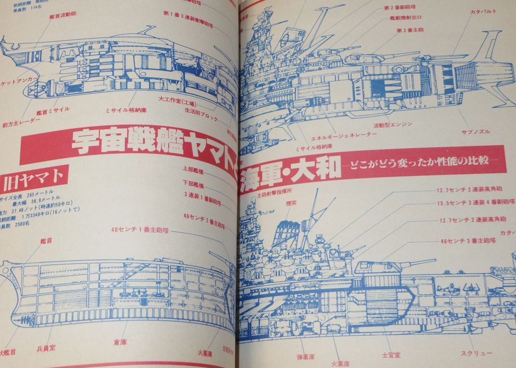 白型戦術 2冊セット Farewell to Space Battleship Yamato Art Book #1 Anime Leiji